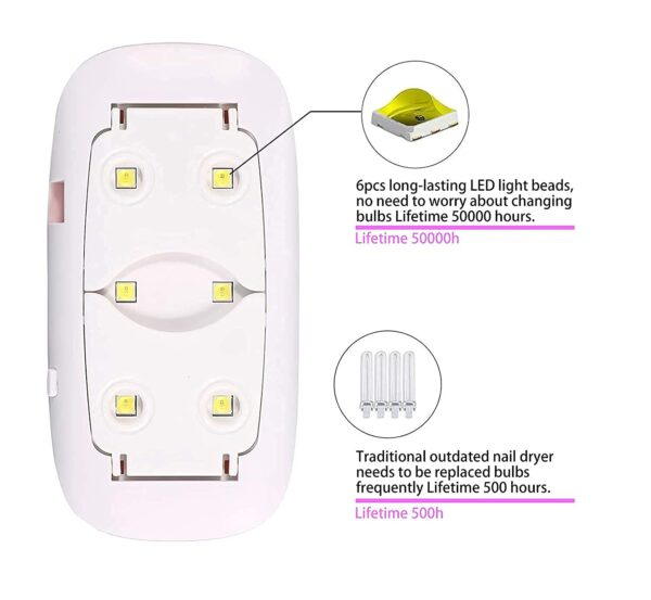 Mini UV LED Nail Lamp, Portable Gel Light Mouse Shape Pocket Size Nail Dryer with USB Cable - Image 5